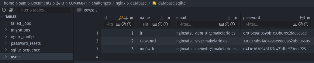 SQLite DB, users table